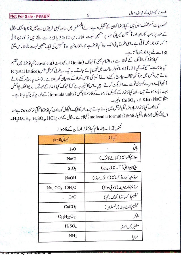 Chemistry Formula Book